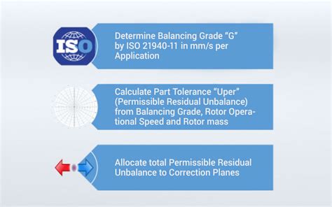 iso balance grad3 for screw conveyor|iso balancing grades.